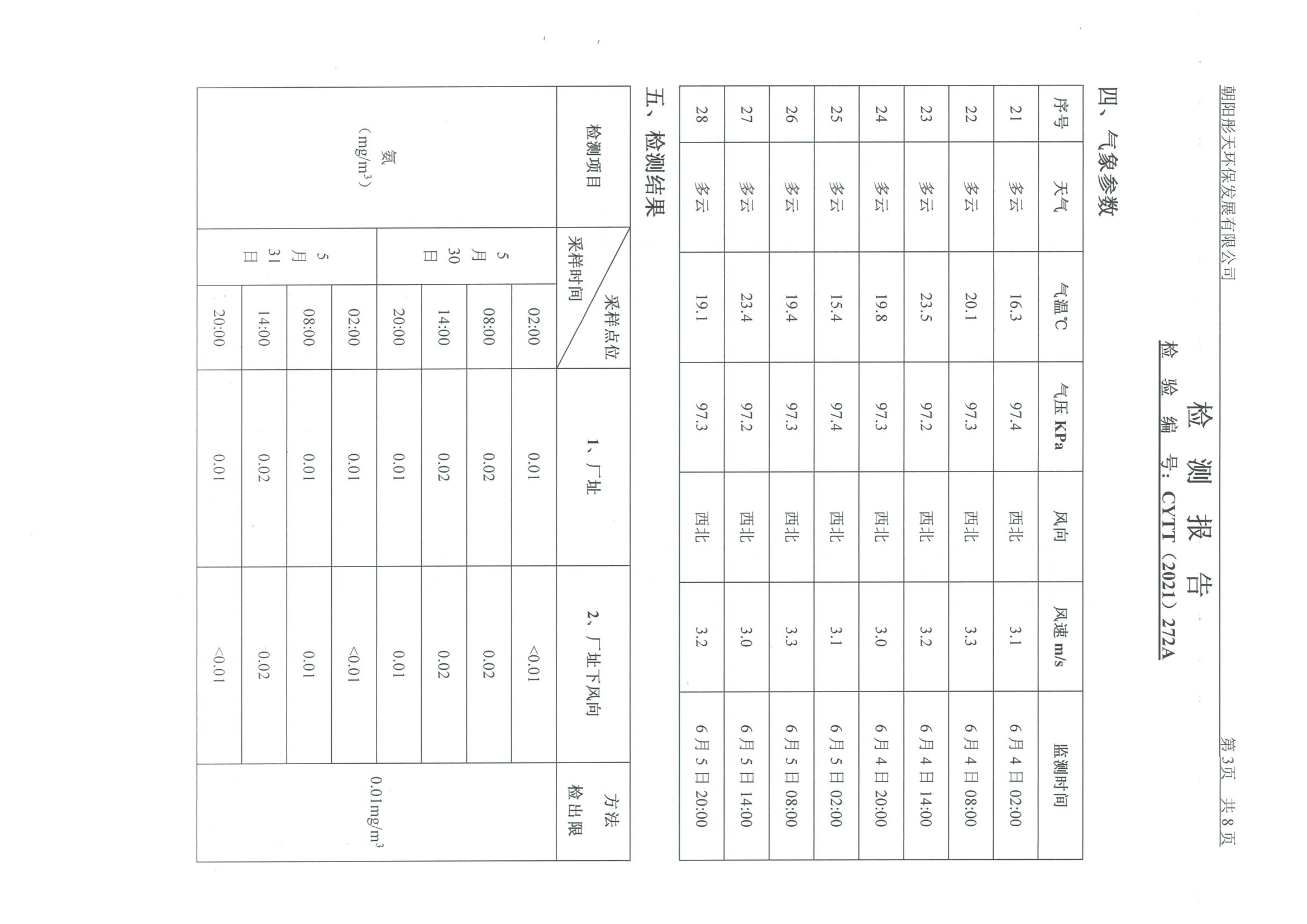 光達化工環(huán)境空氣、噪聲、地下水監(jiān)測數(shù)據