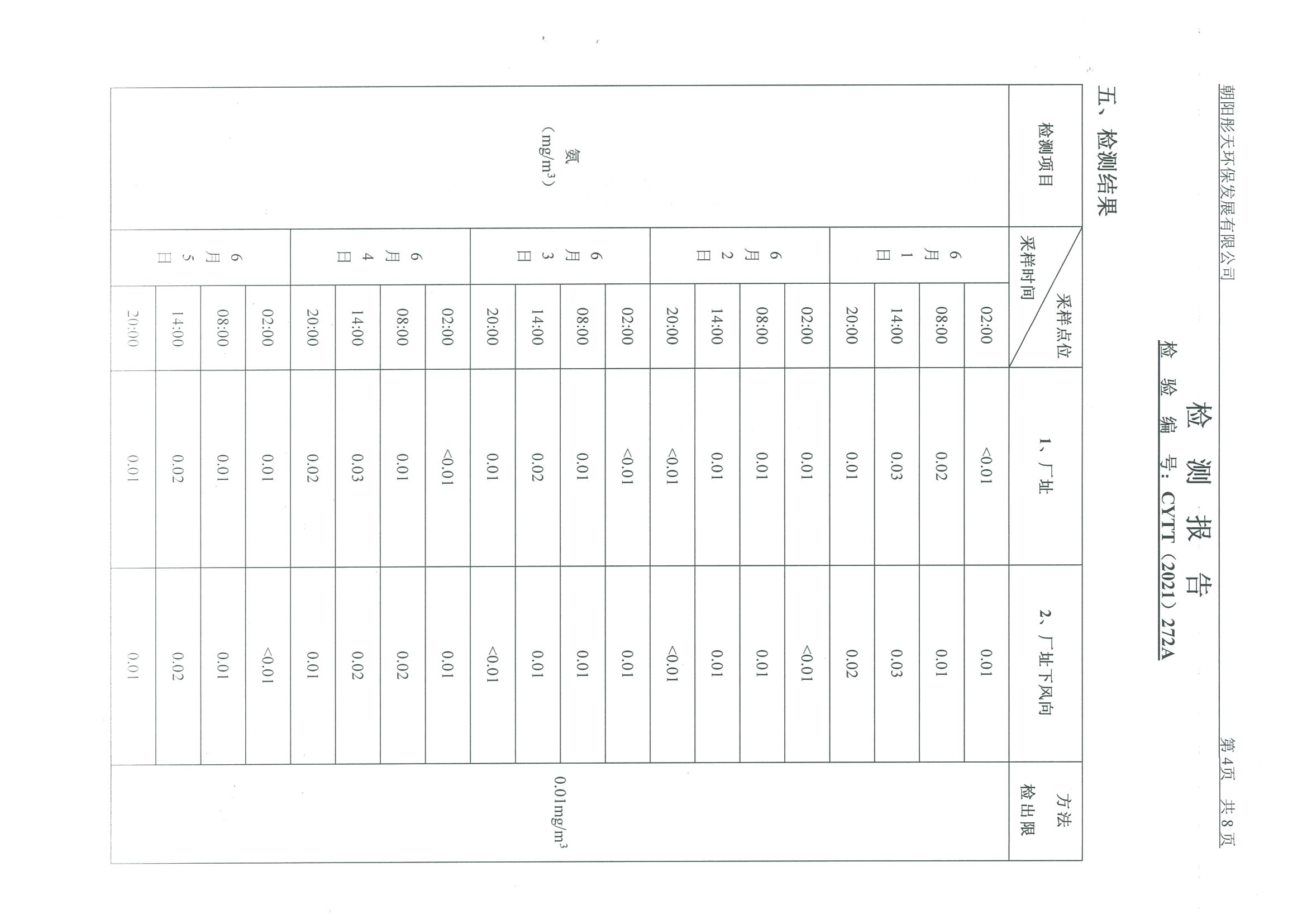 光達化工環(huán)境空氣、噪聲、地下水監(jiān)測數(shù)據