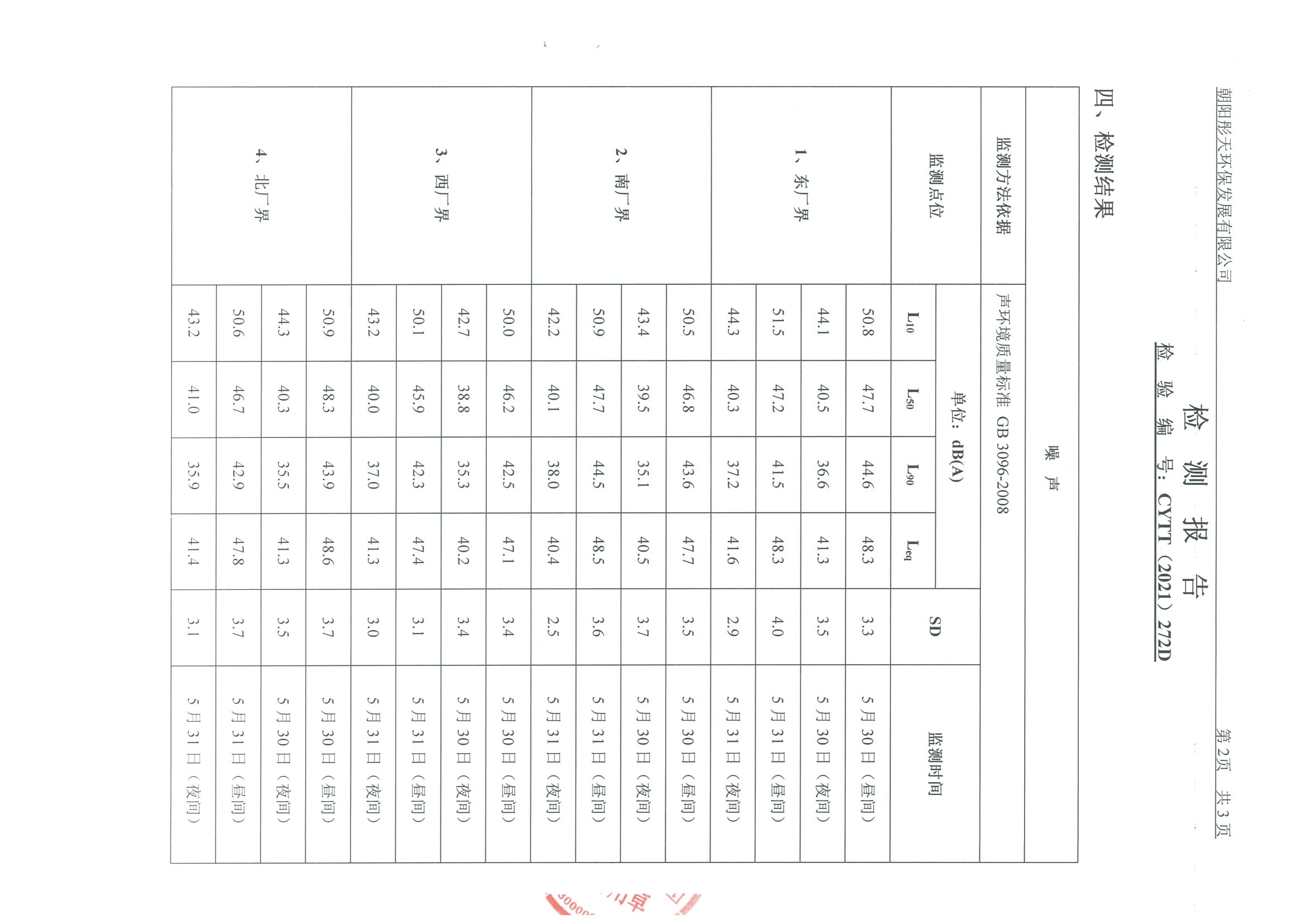 光達化工環(huán)境空氣、噪聲、地下水監(jiān)測數(shù)據