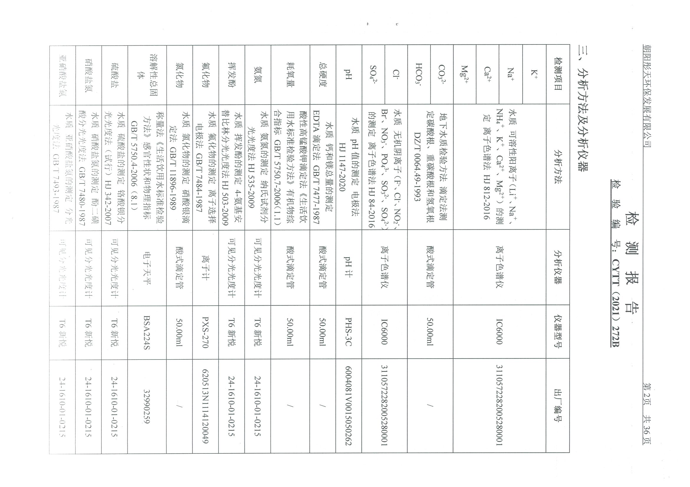 光達化工環(huán)境空氣、噪聲、地下水監(jiān)測數(shù)據