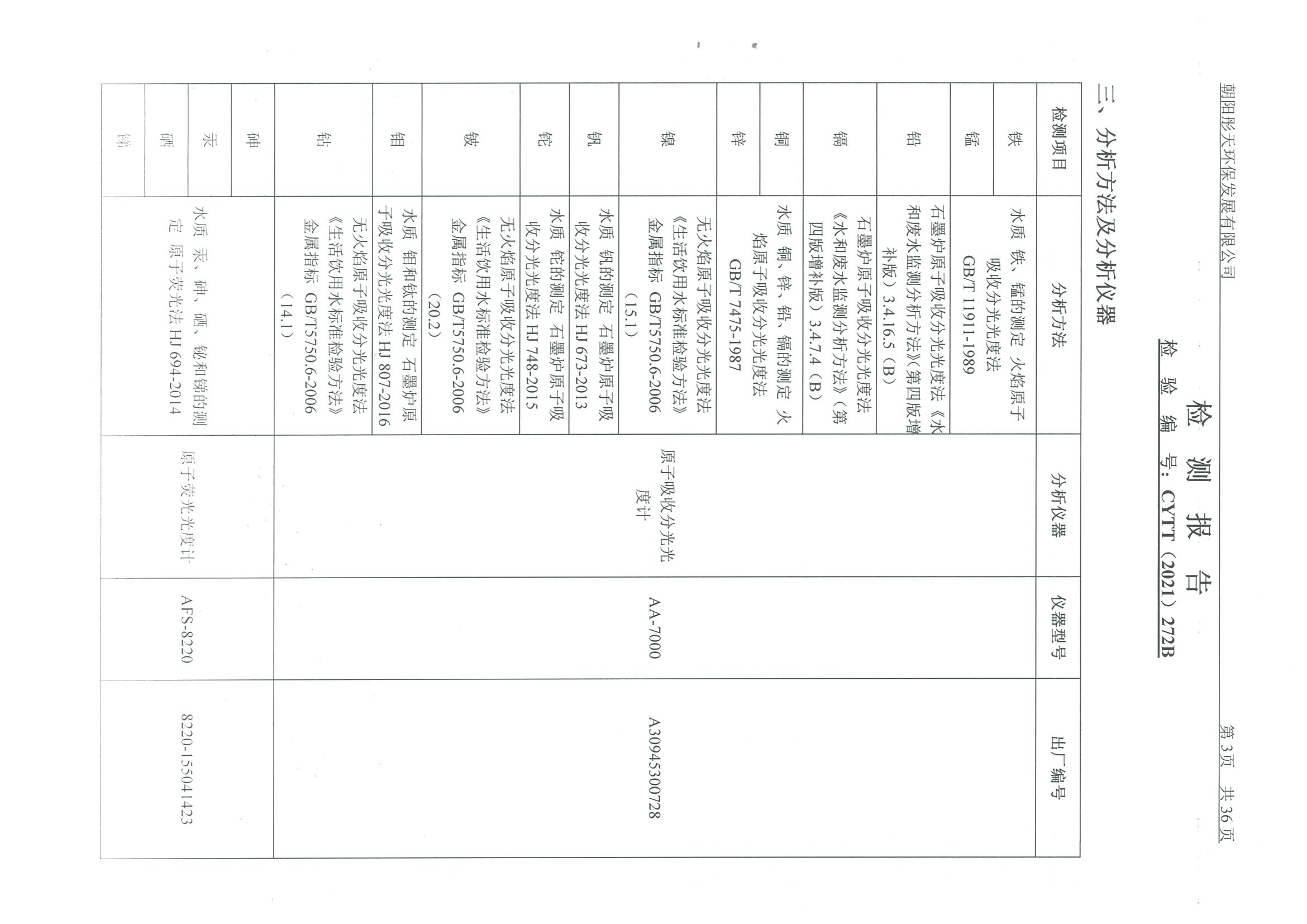 光達化工環(huán)境空氣、噪聲、地下水監(jiān)測數(shù)據