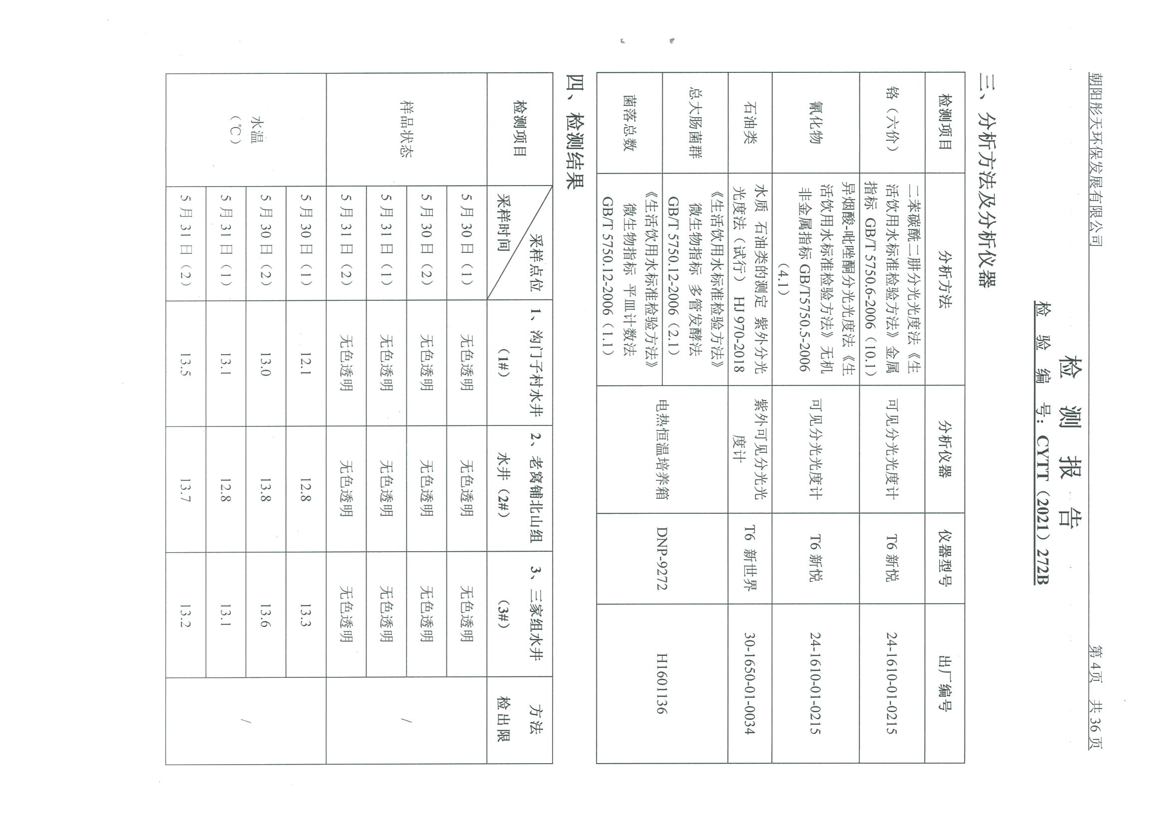 光達化工環(huán)境空氣、噪聲、地下水監(jiān)測數(shù)據