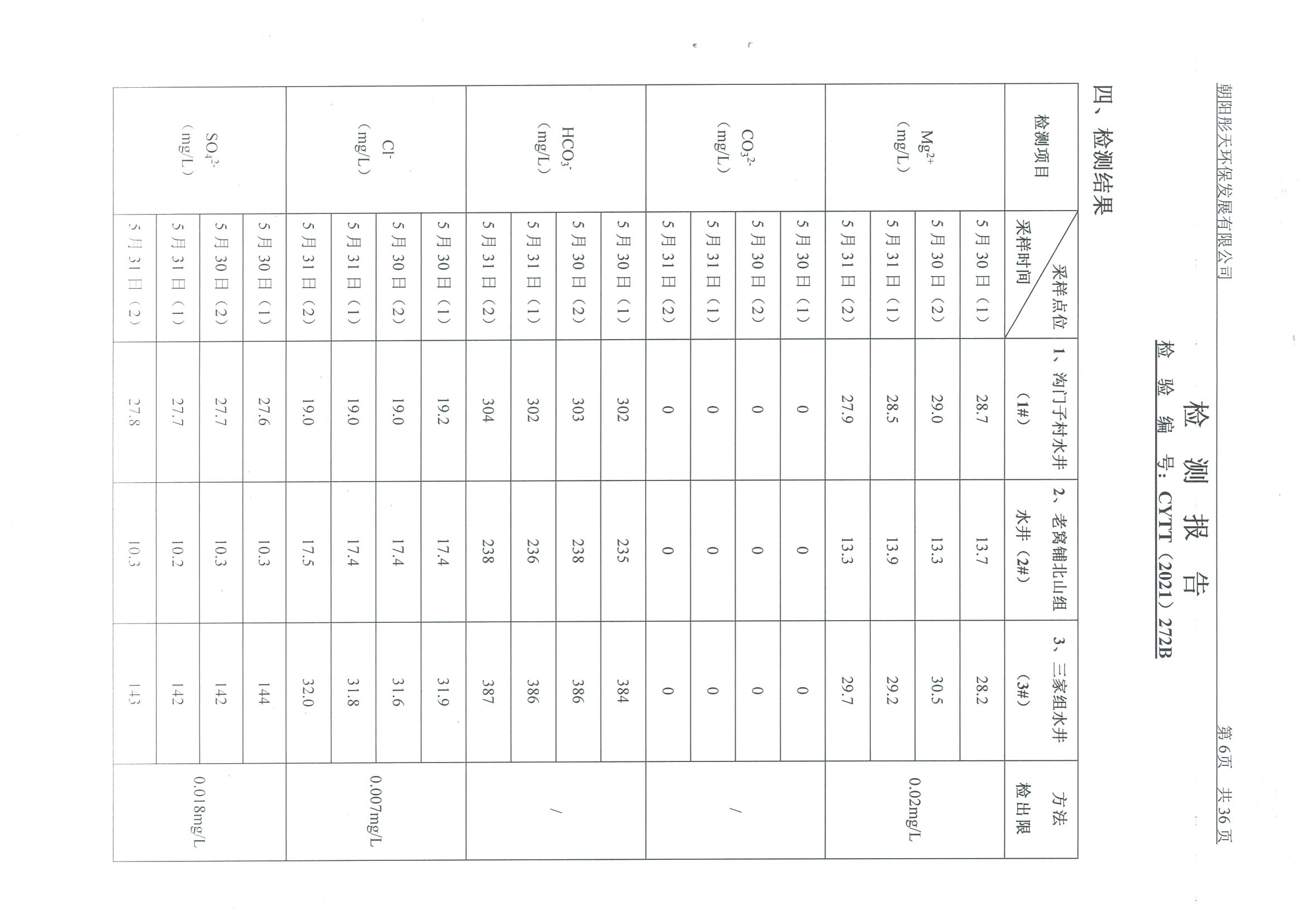 光達化工環(huán)境空氣、噪聲、地下水監(jiān)測數(shù)據