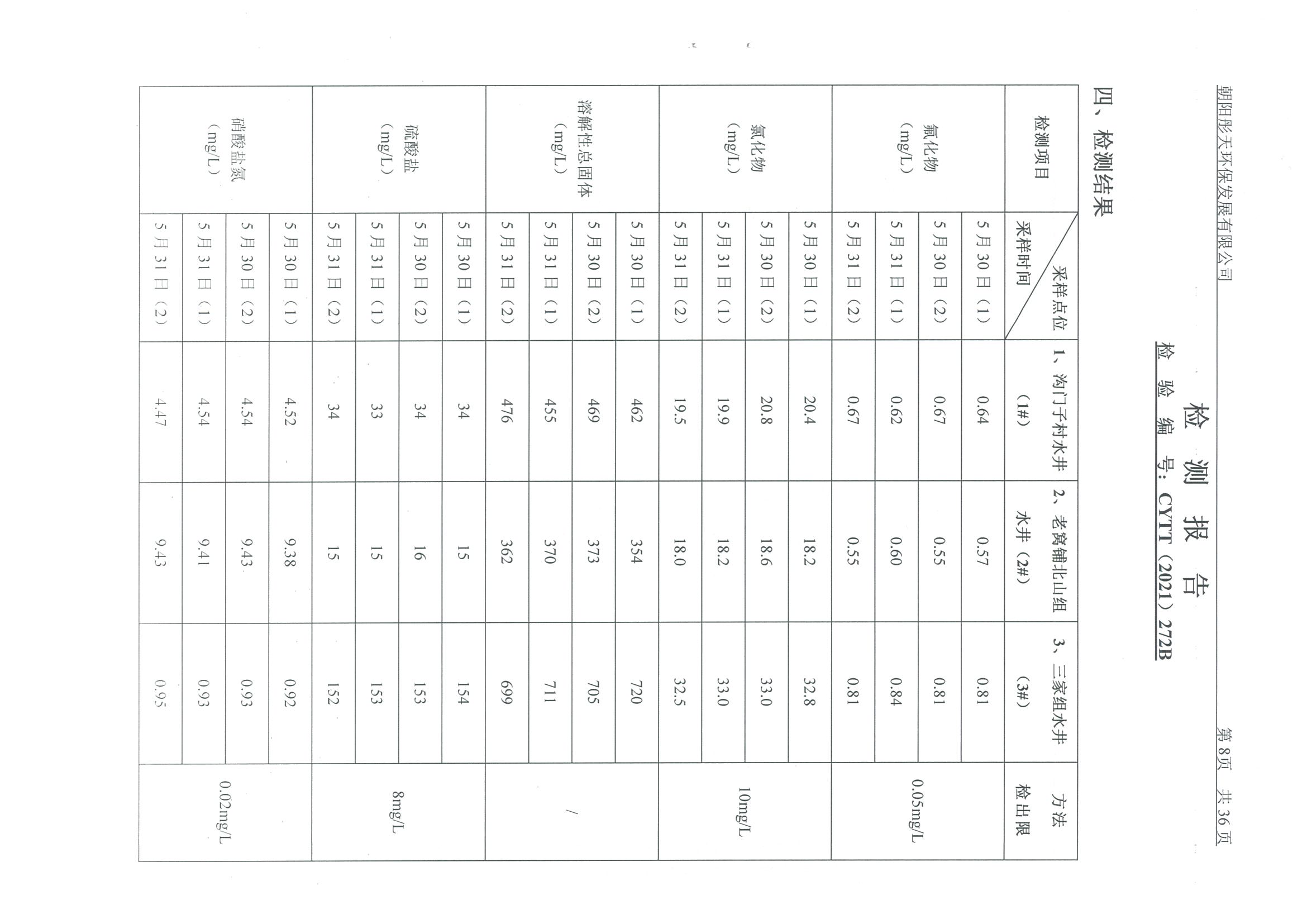 光達化工環(huán)境空氣、噪聲、地下水監(jiān)測數(shù)據