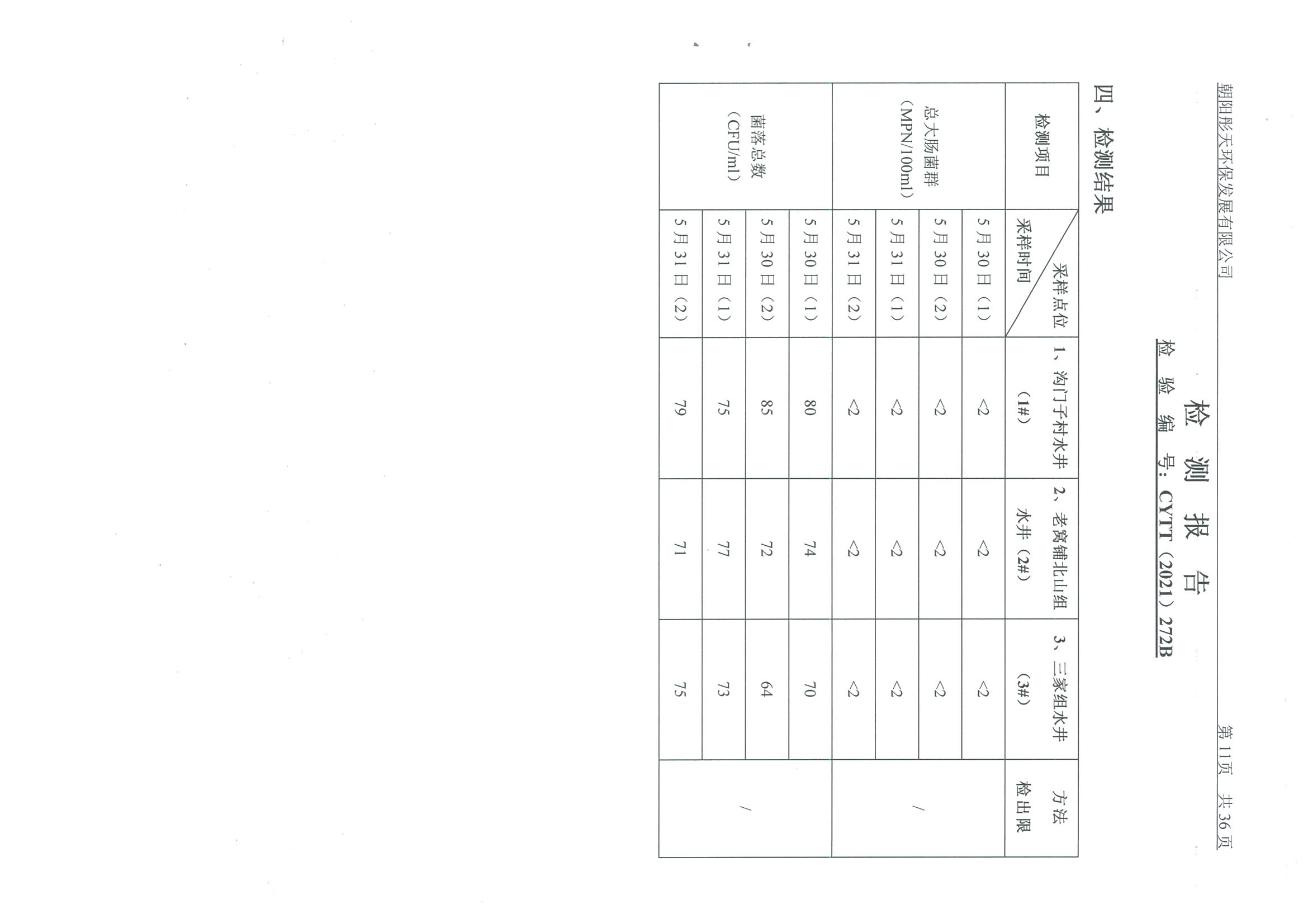 光達化工環(huán)境空氣、噪聲、地下水監(jiān)測數(shù)據