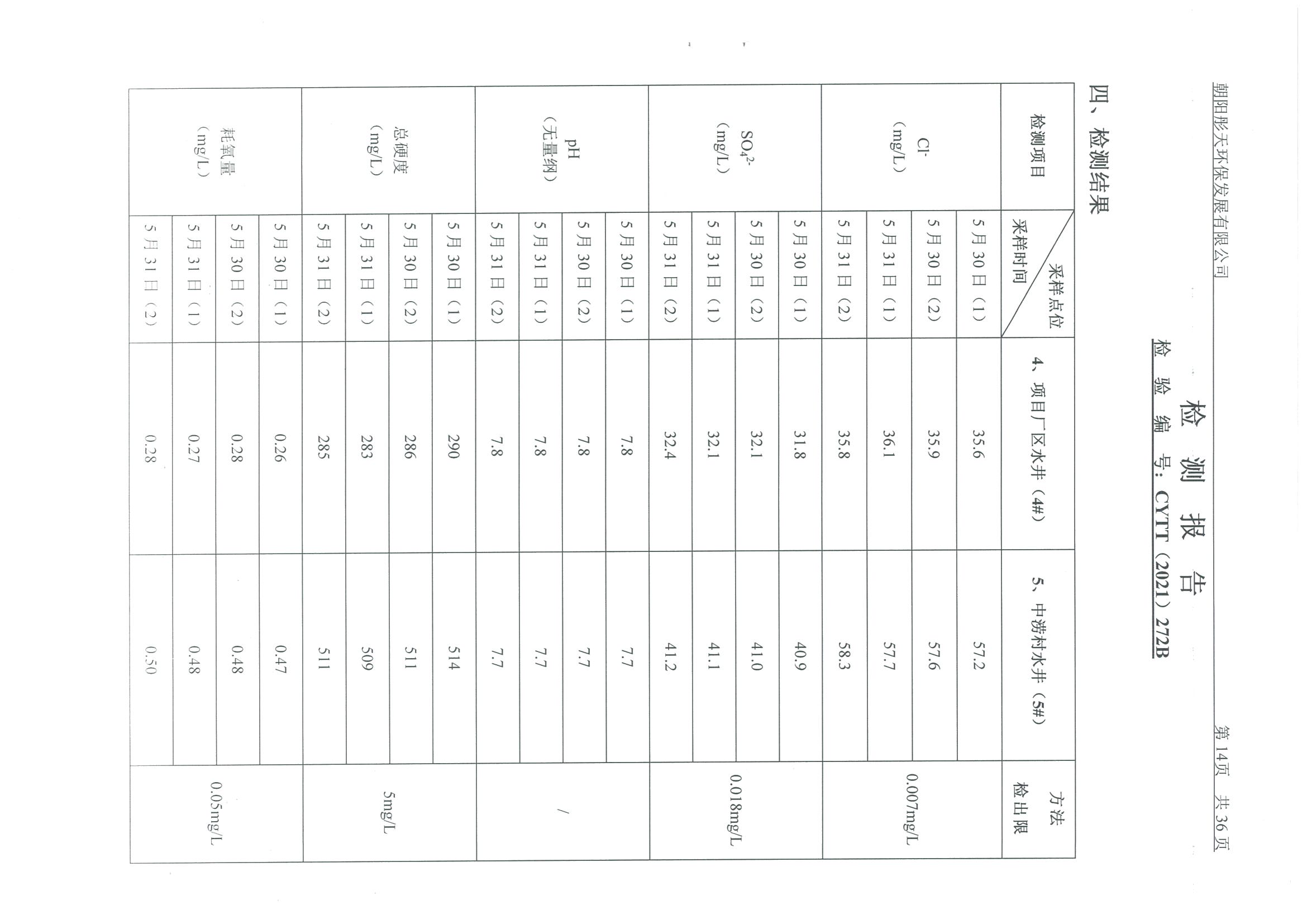 光達化工環(huán)境空氣、噪聲、地下水監(jiān)測數(shù)據