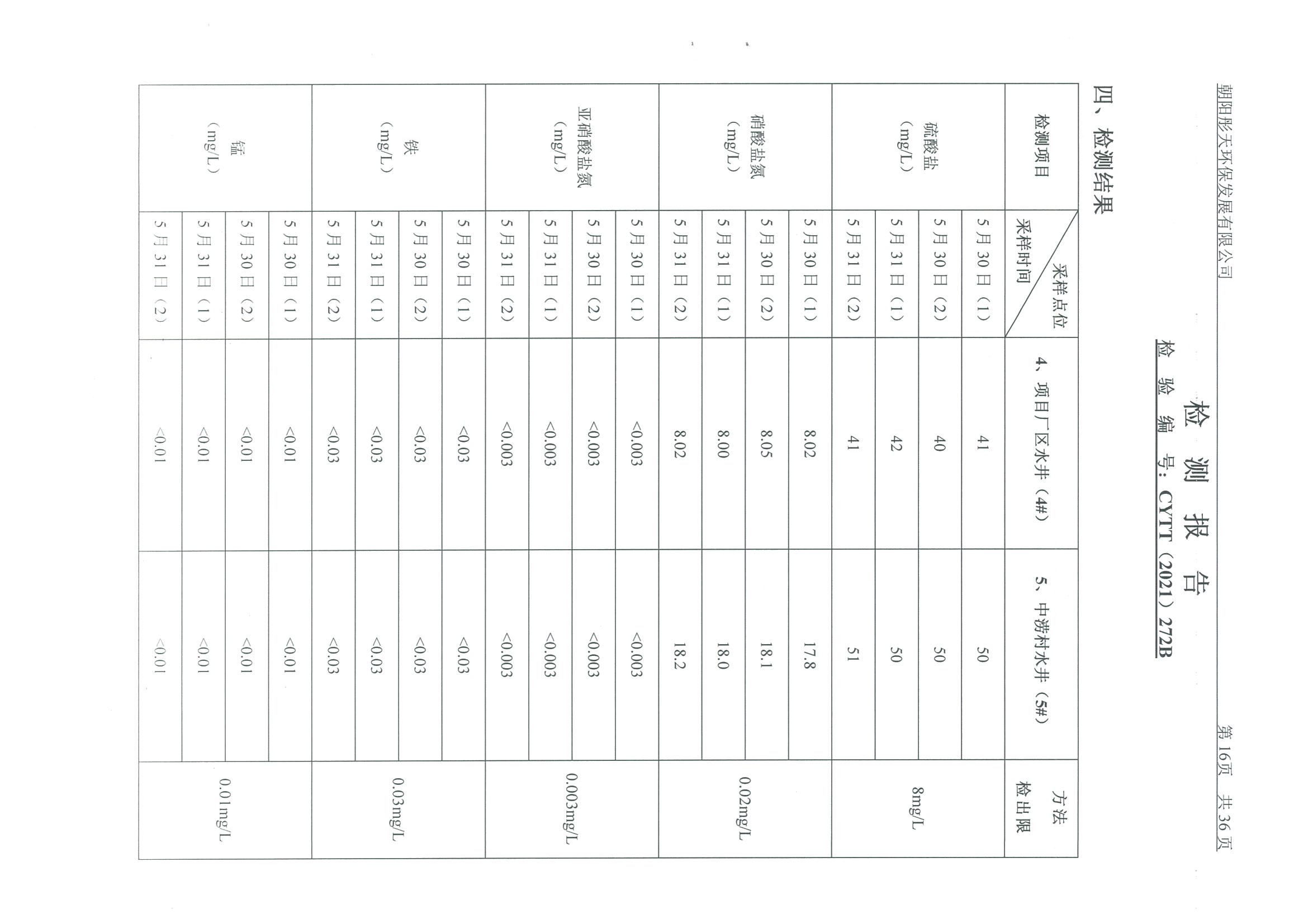 光達化工環(huán)境空氣、噪聲、地下水監(jiān)測數(shù)據