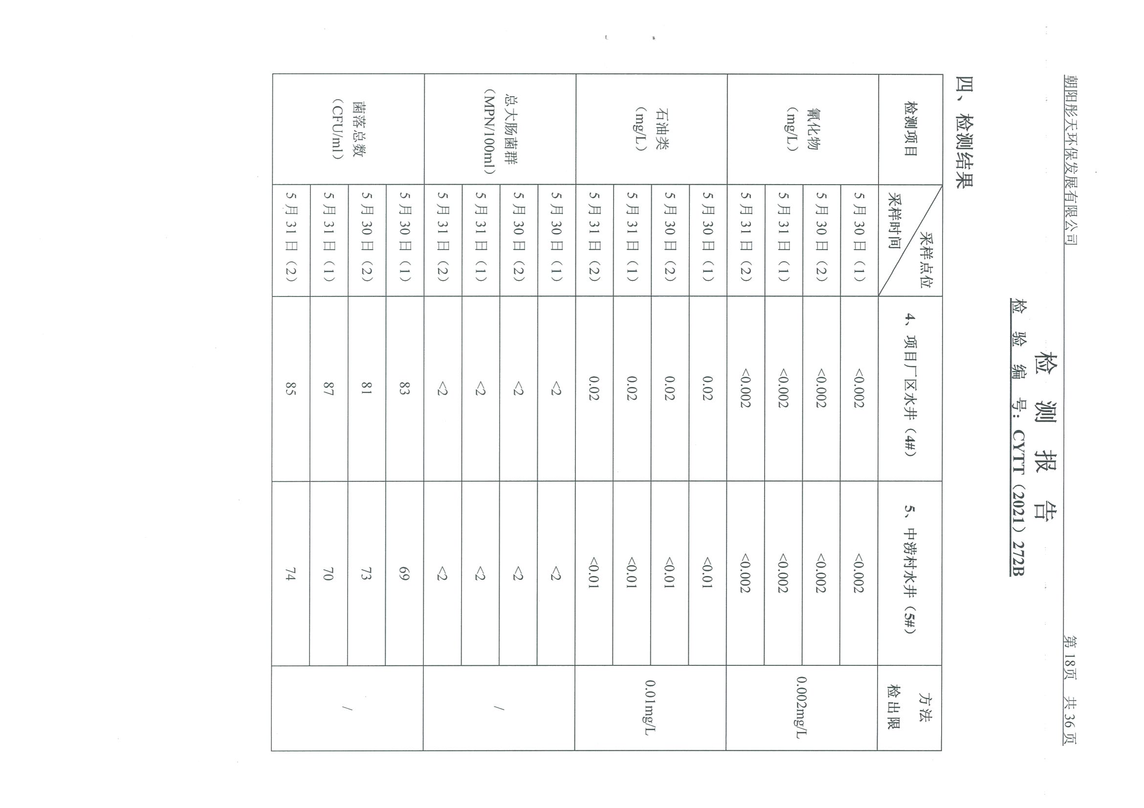 光達化工環(huán)境空氣、噪聲、地下水監(jiān)測數(shù)據