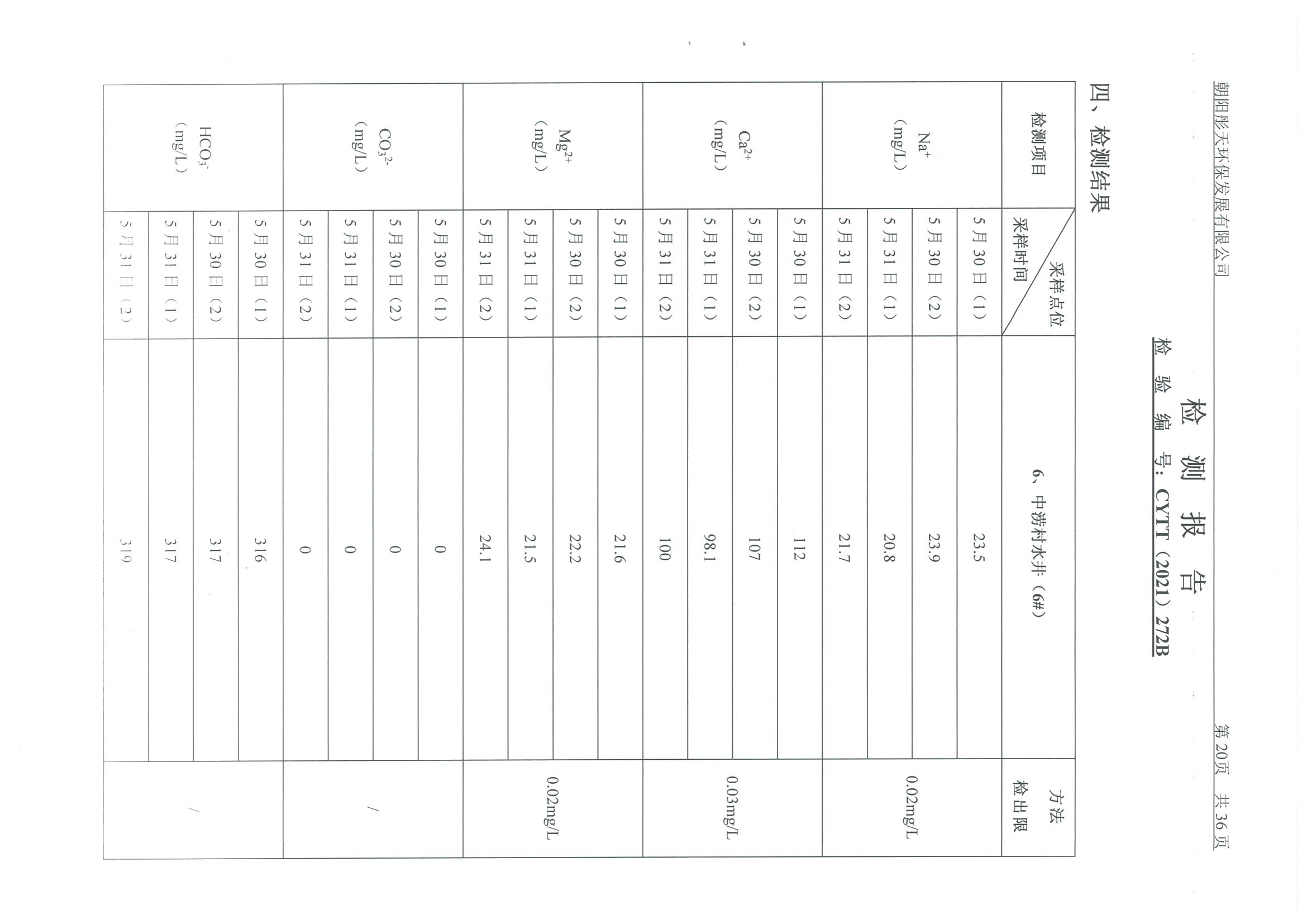 光達化工環(huán)境空氣、噪聲、地下水監(jiān)測數(shù)據
