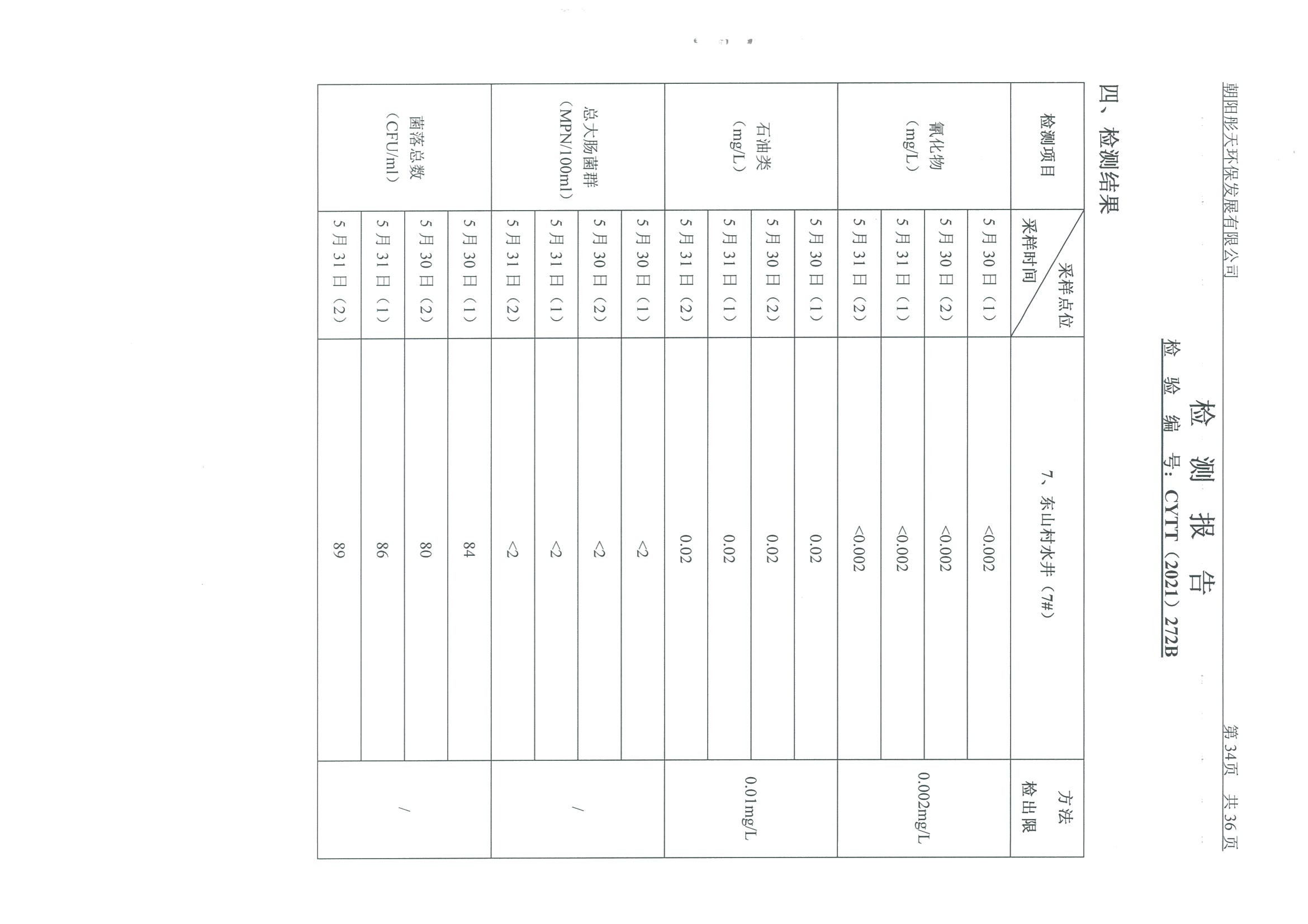光達化工環(huán)境空氣、噪聲、地下水監(jiān)測數(shù)據