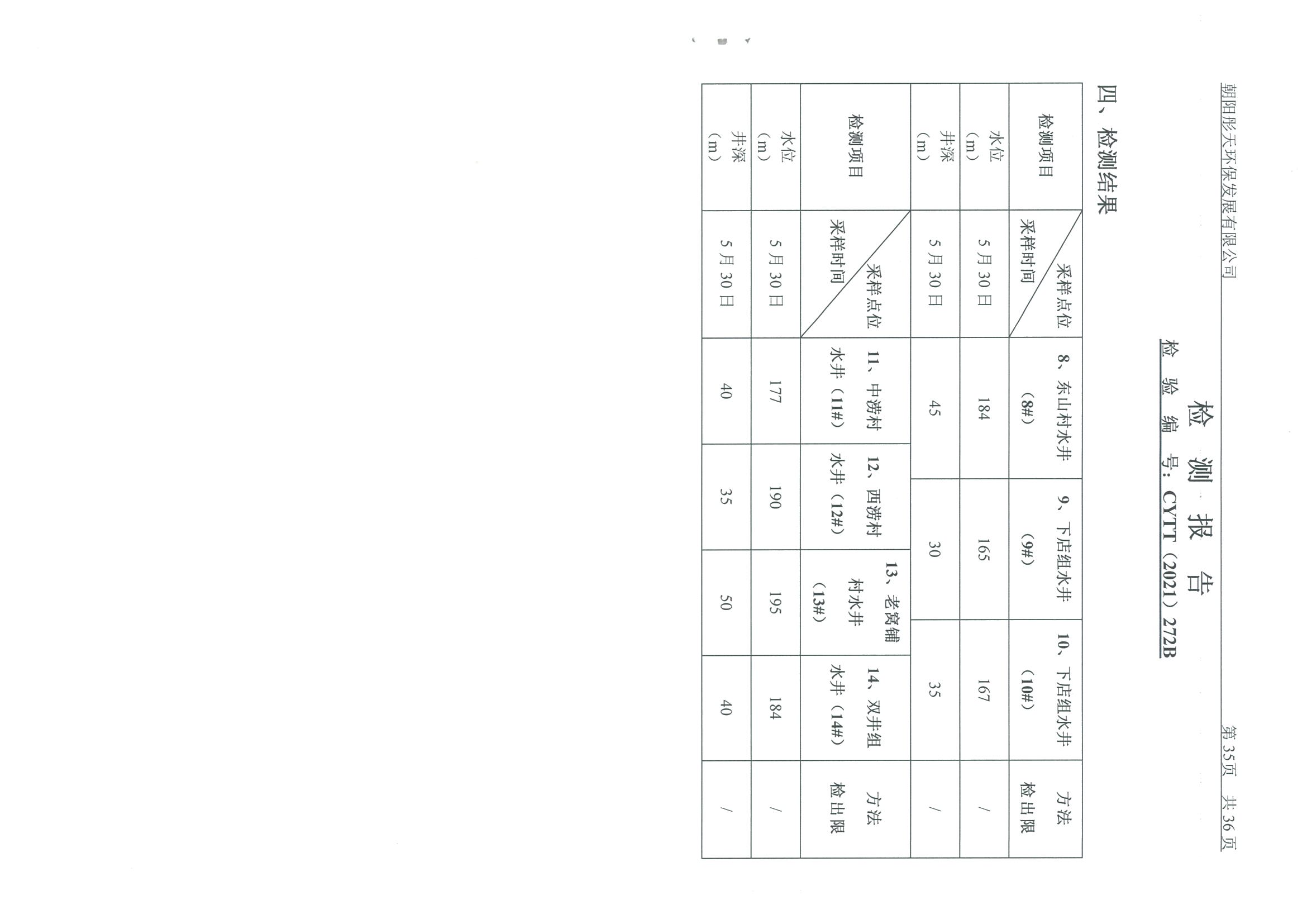 光達化工環(huán)境空氣、噪聲、地下水監(jiān)測數(shù)據
