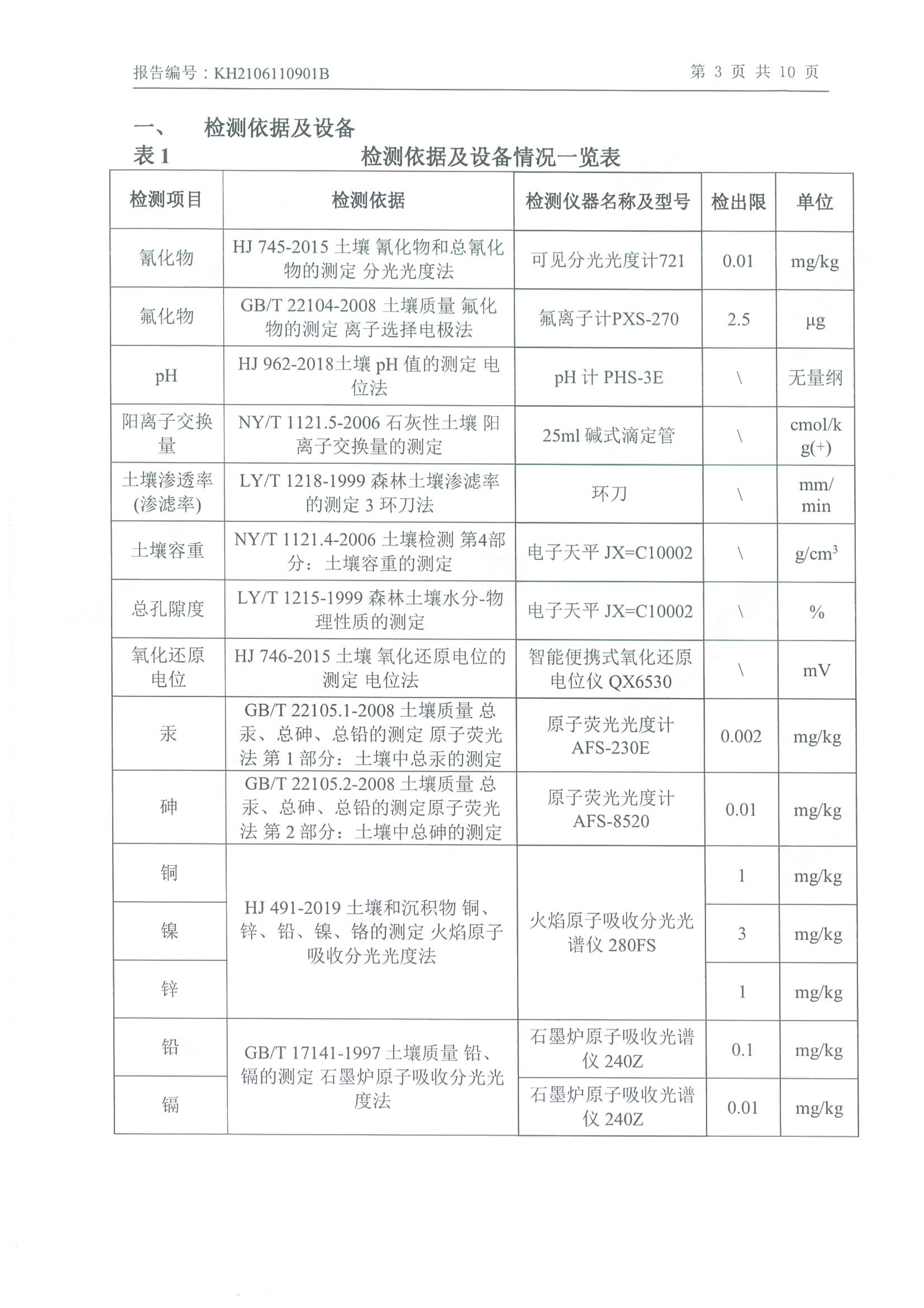 朝陽光達(dá)化工有限公司年產(chǎn)2000噸鋰電池電解液生產(chǎn)線異地檢測(cè)報(bào)告