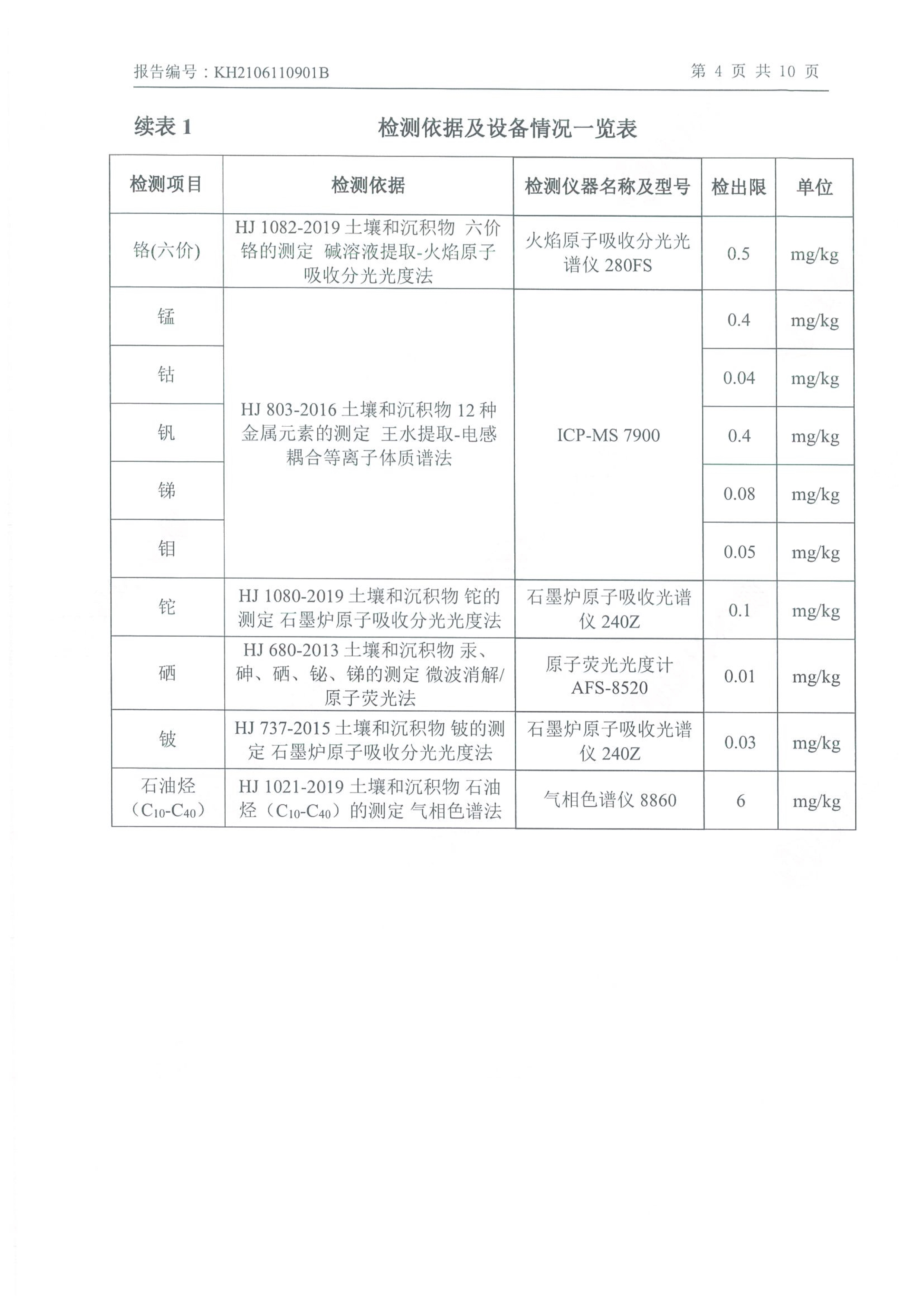 朝陽光達(dá)化工有限公司年產(chǎn)2000噸鋰電池電解液生產(chǎn)線異地檢測(cè)報(bào)告