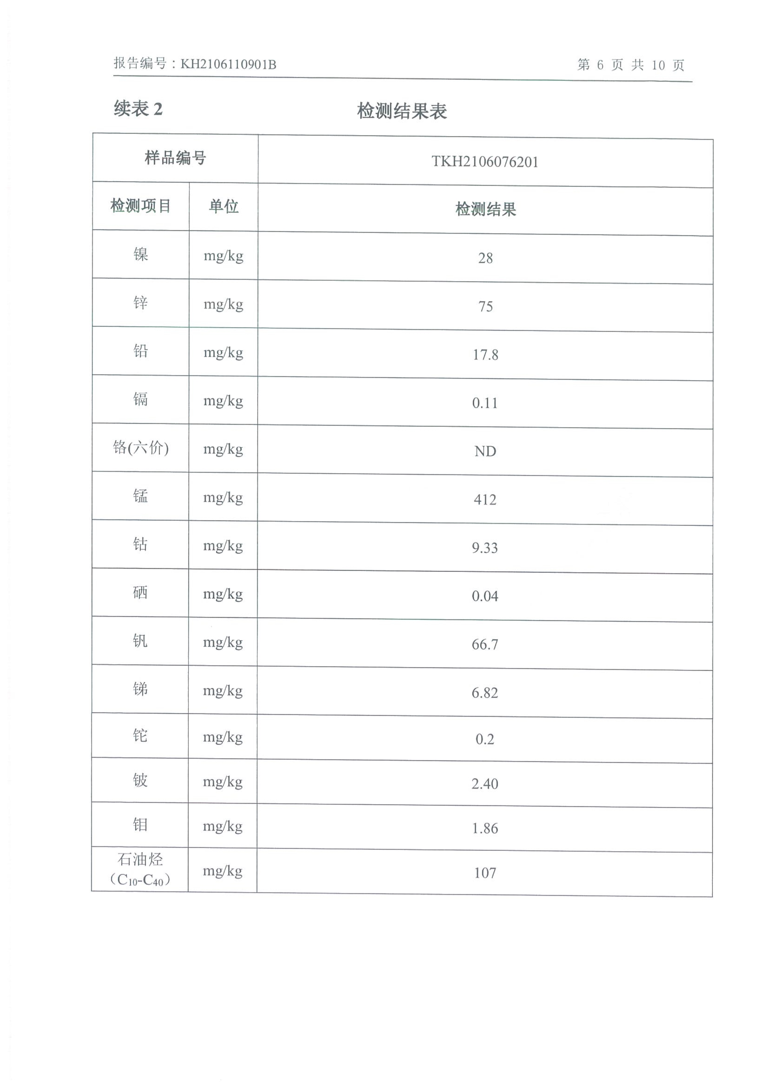 朝陽光達(dá)化工有限公司年產(chǎn)2000噸鋰電池電解液生產(chǎn)線異地檢測(cè)報(bào)告
