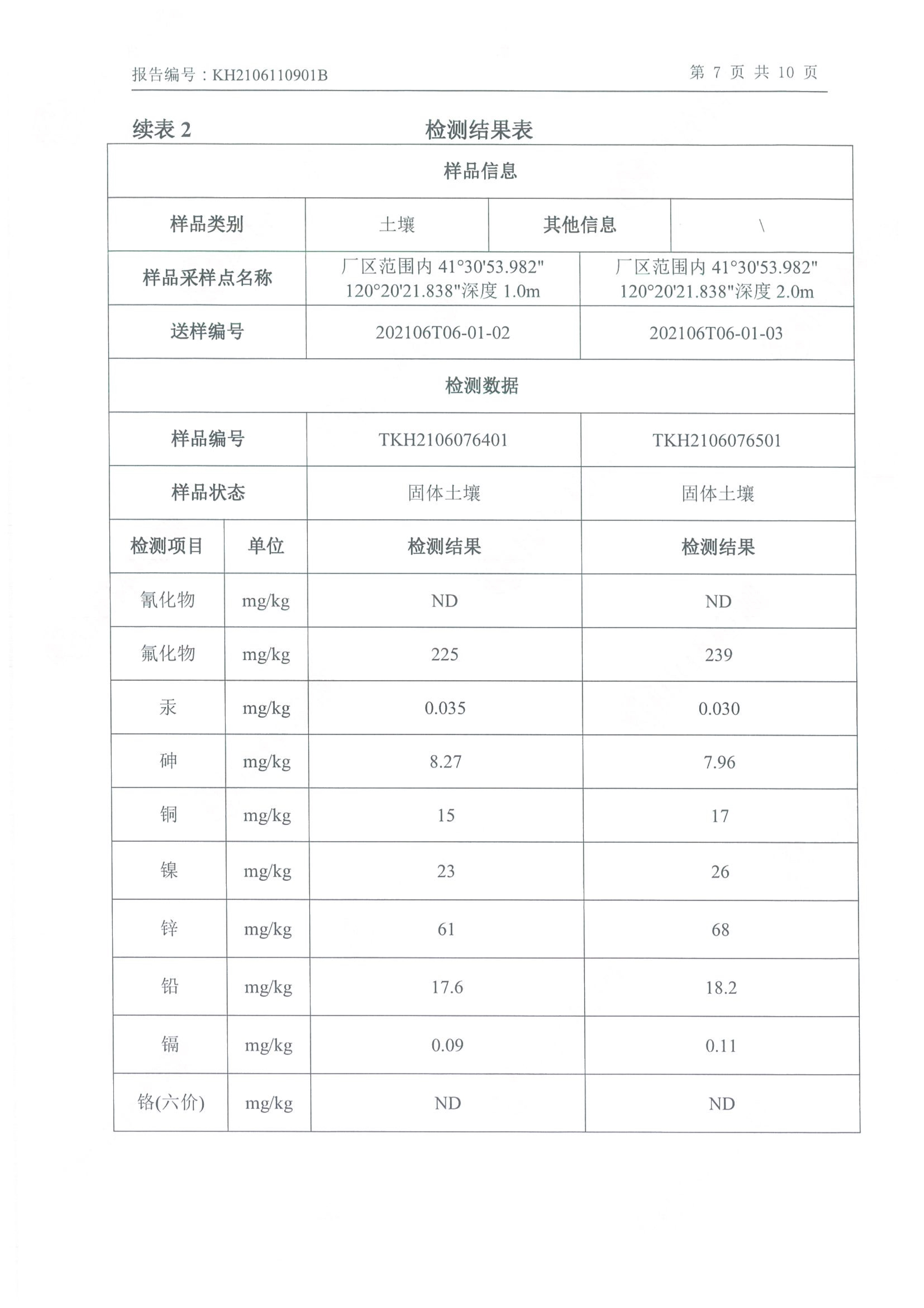 朝陽光達(dá)化工有限公司年產(chǎn)2000噸鋰電池電解液生產(chǎn)線異地檢測(cè)報(bào)告