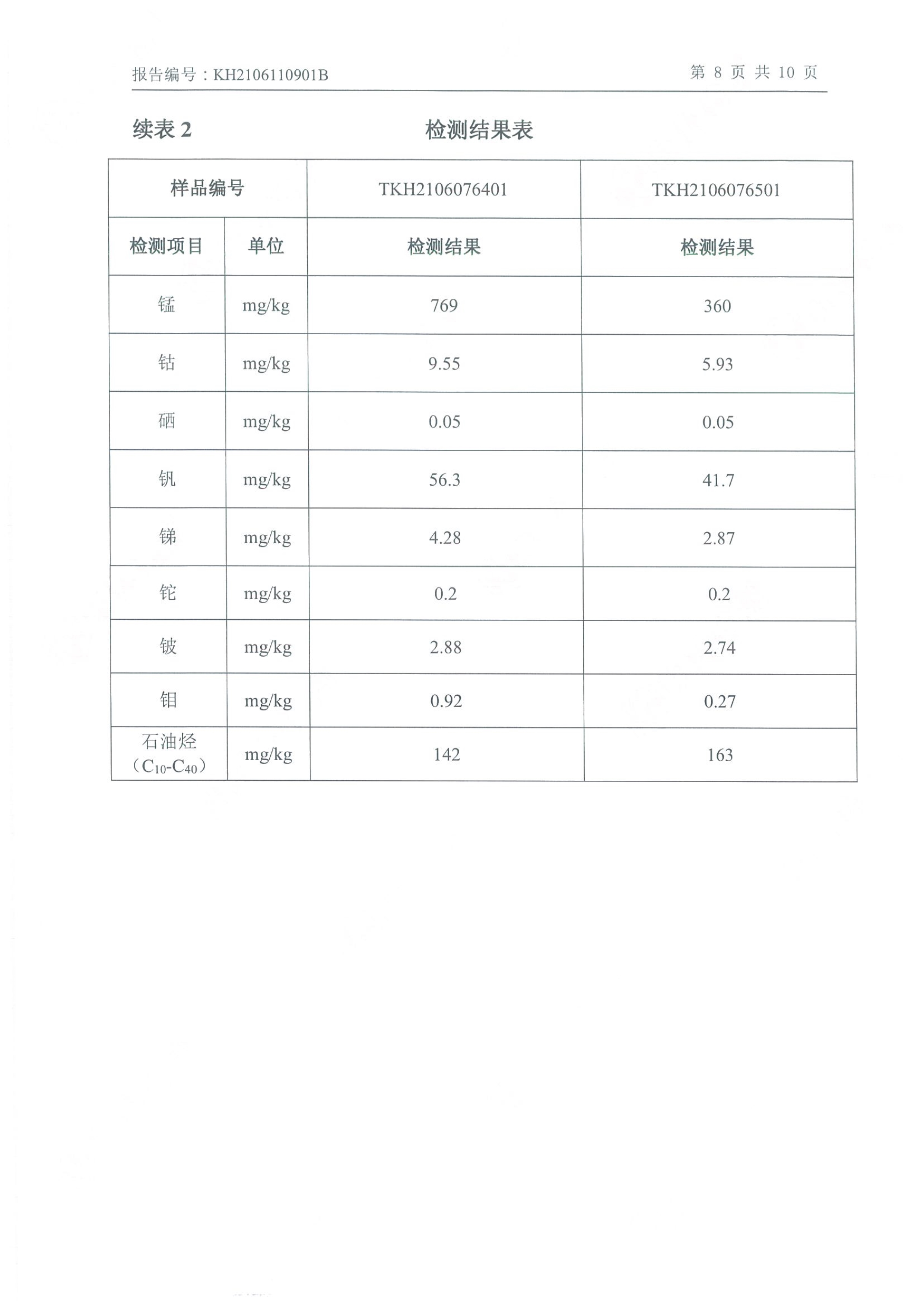 朝陽光達(dá)化工有限公司年產(chǎn)2000噸鋰電池電解液生產(chǎn)線異地檢測(cè)報(bào)告