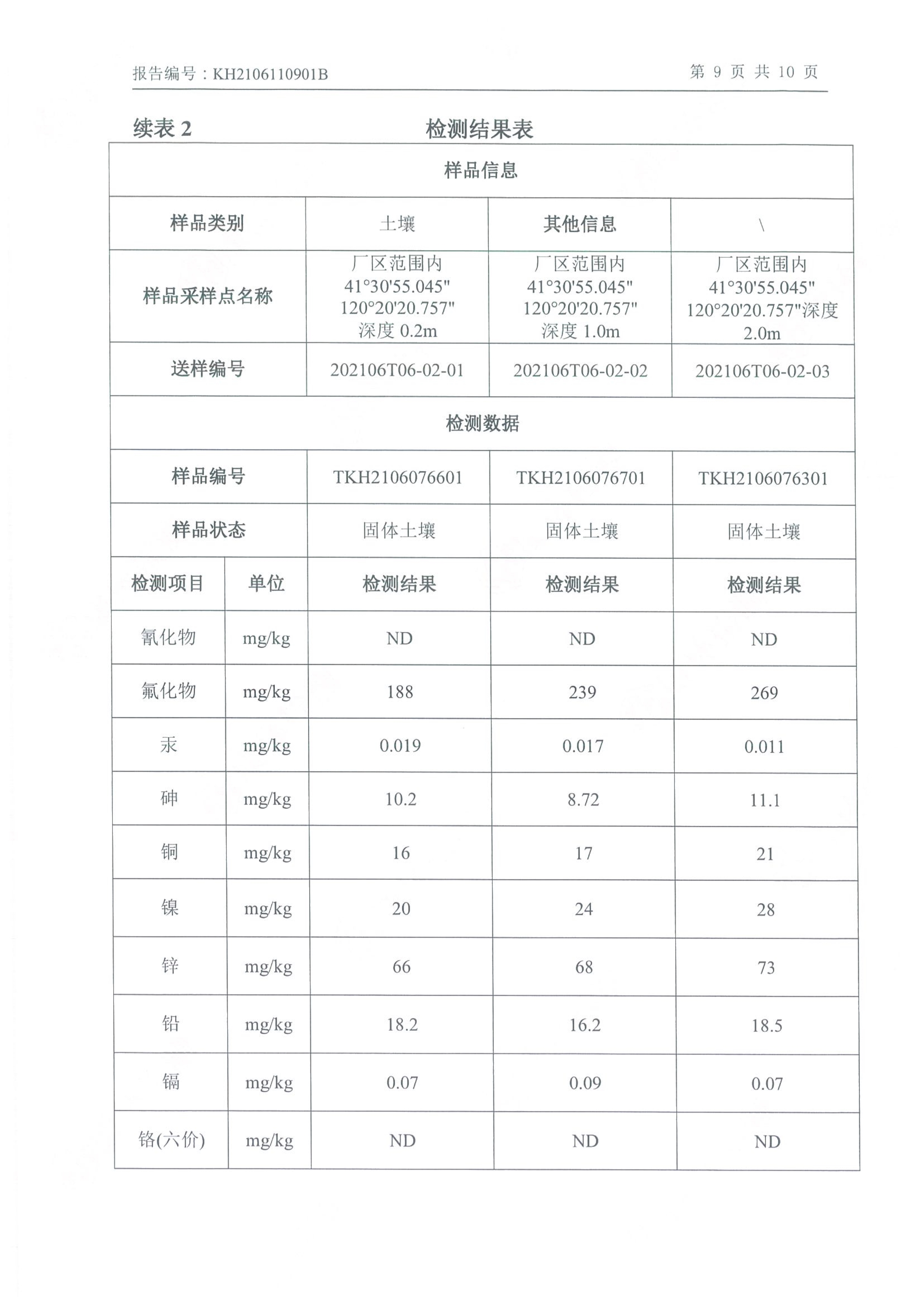 朝陽光達(dá)化工有限公司年產(chǎn)2000噸鋰電池電解液生產(chǎn)線異地檢測(cè)報(bào)告