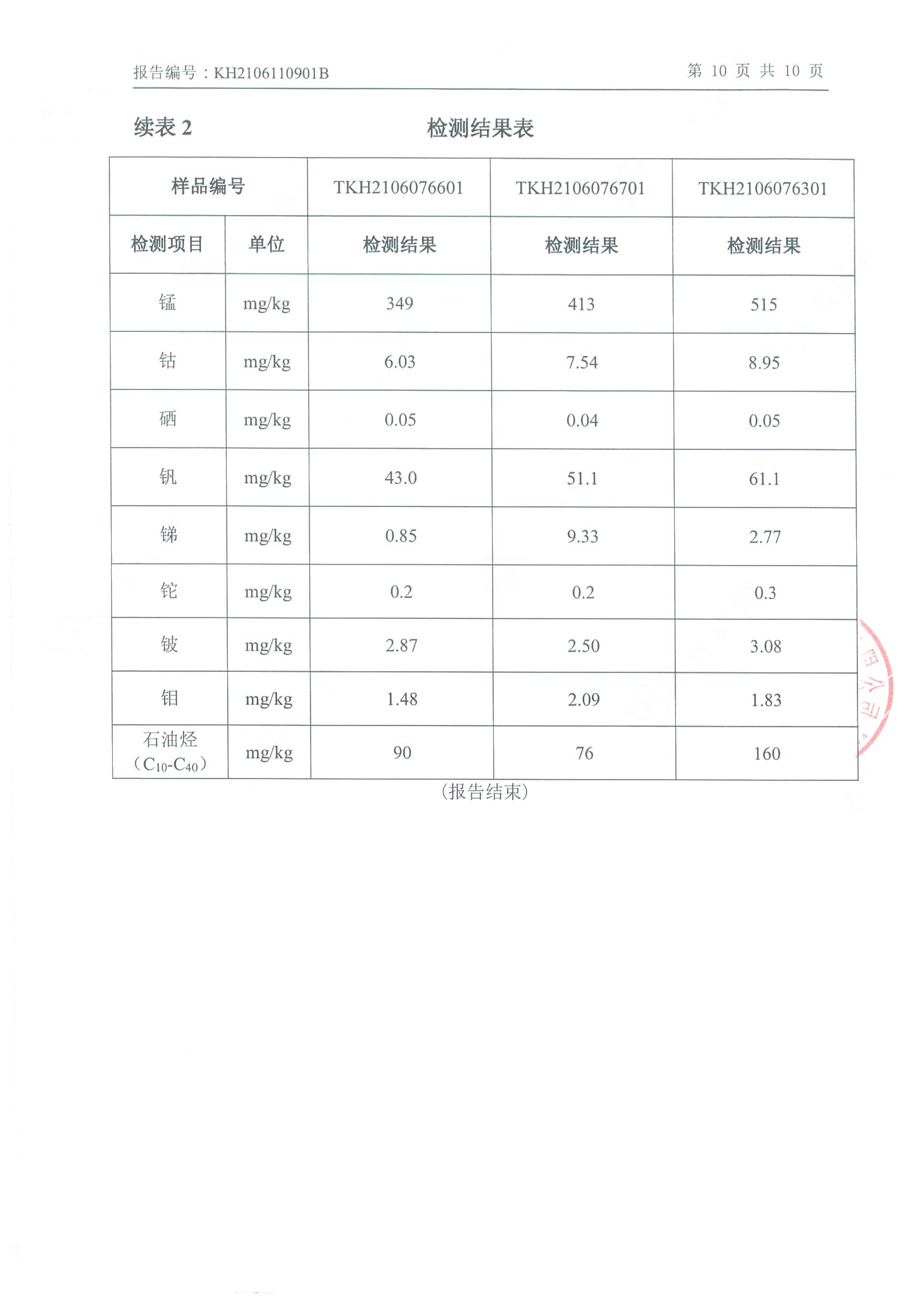 朝陽光達(dá)化工有限公司年產(chǎn)2000噸鋰電池電解液生產(chǎn)線異地檢測(cè)報(bào)告
